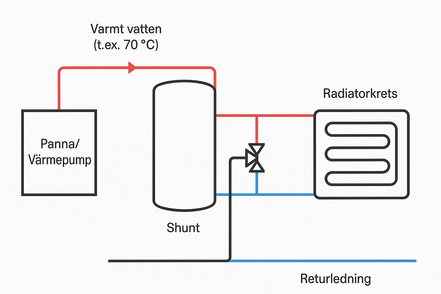 Shuntar 6 Kopplingsschema med en shunt