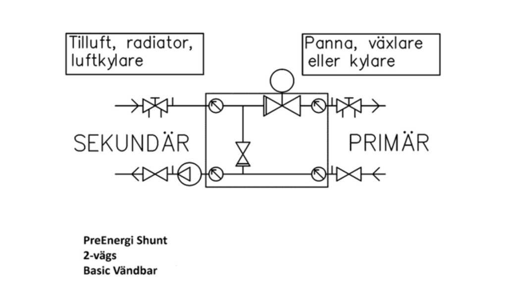 Kopplingsschema shunt basic