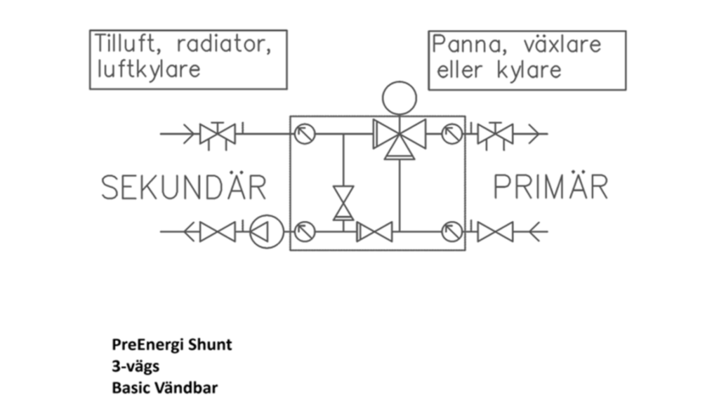 Kopplingschema för shunt basic